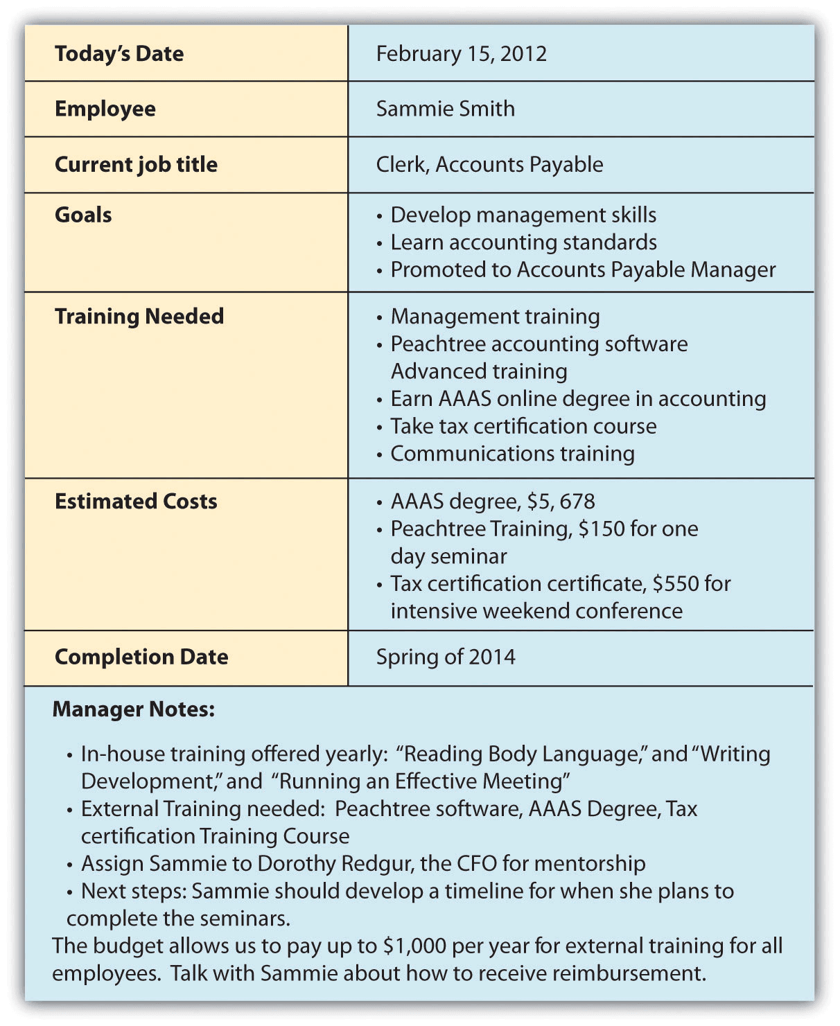 development plan template for employees