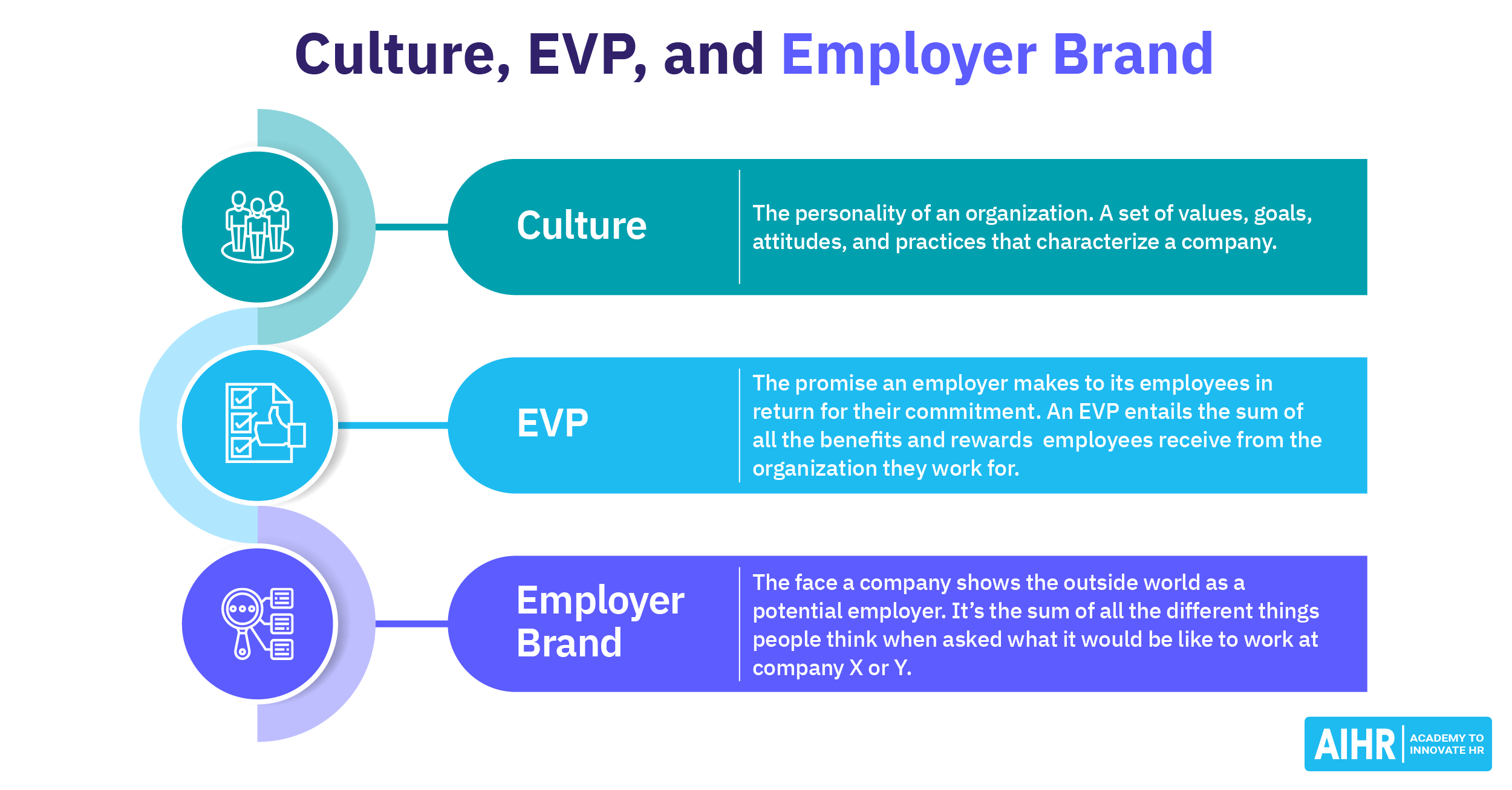 13 Great Employer Branding Examples To Inspire You In 2025 AIHR