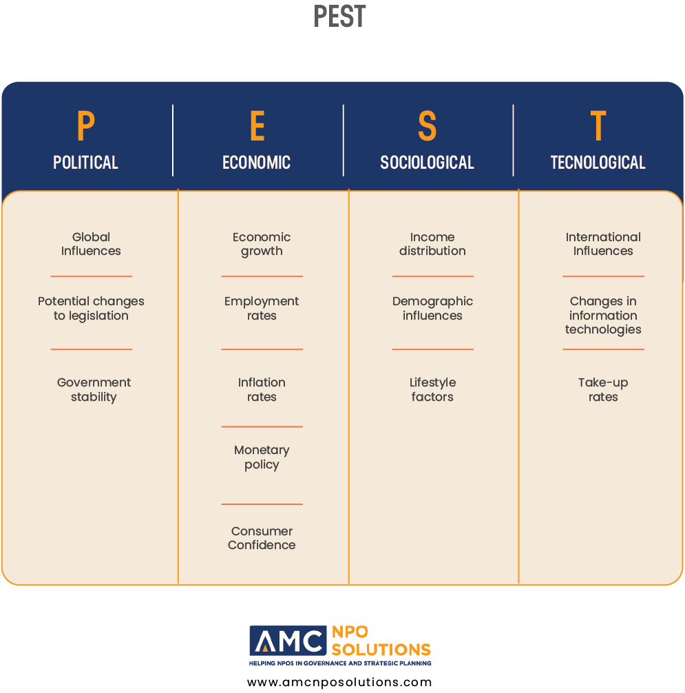 18 Popular Nonprofit Strategic Planning Models U0026 Tools