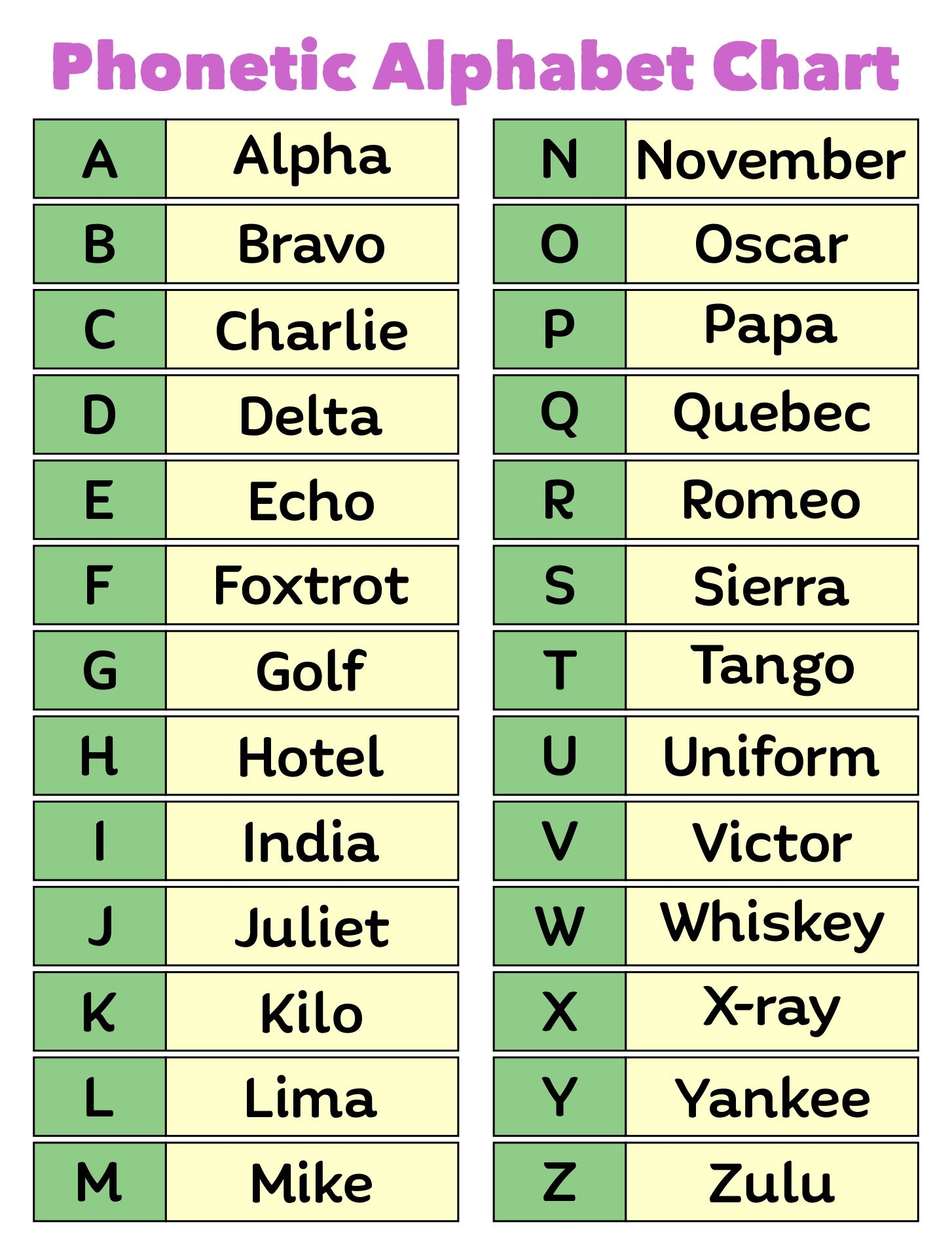 18 Printable Phonetic Alphabet List Forms And Templates Fillable Worksheets Library