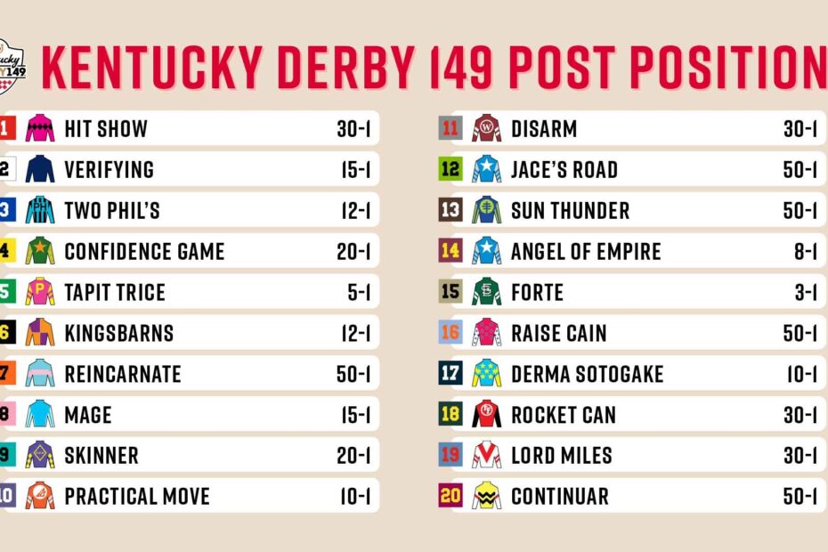 2023 Kentucky Derby Post Positions Draw Odds Picks Favorites
