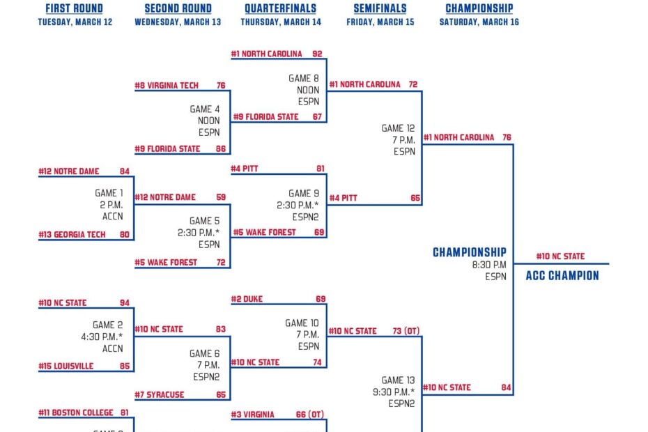 2024 ACC Tournament Bracket Schedule Scores For Men s Basketball NCAA