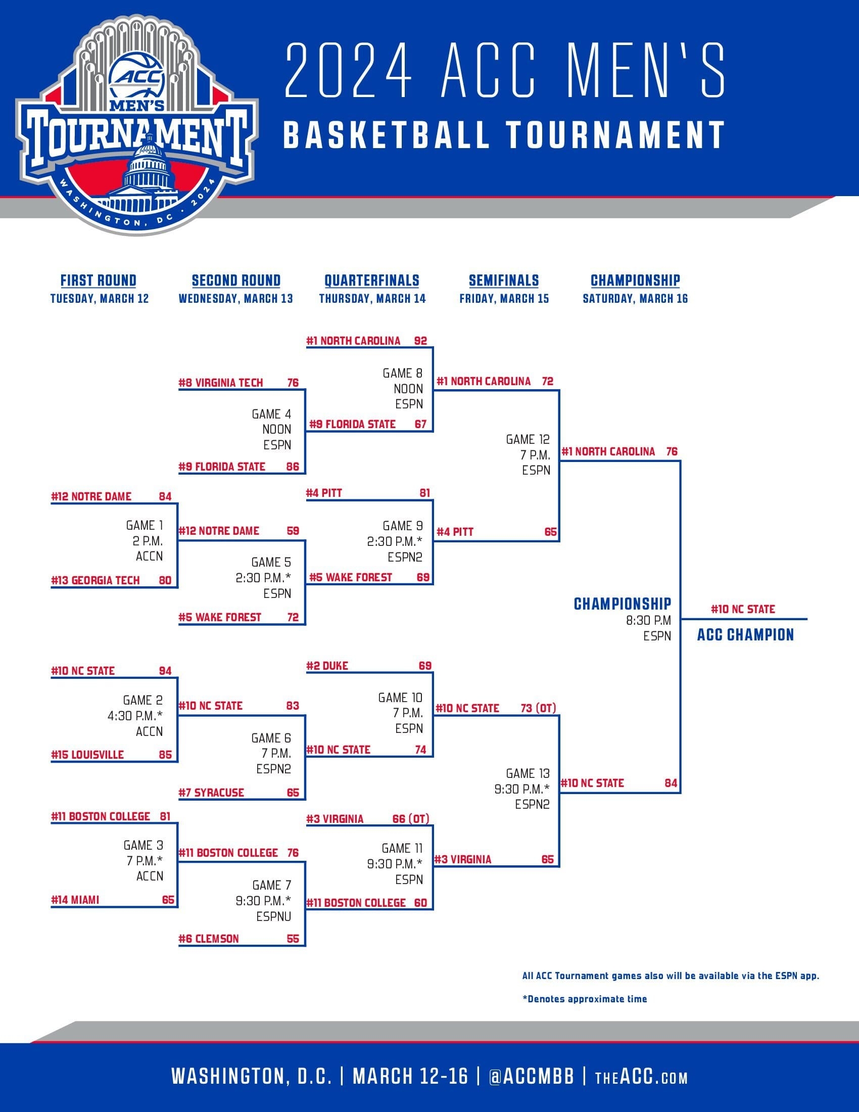 2024 ACC Tournament Bracket Schedule Scores For Men s Basketball NCAA