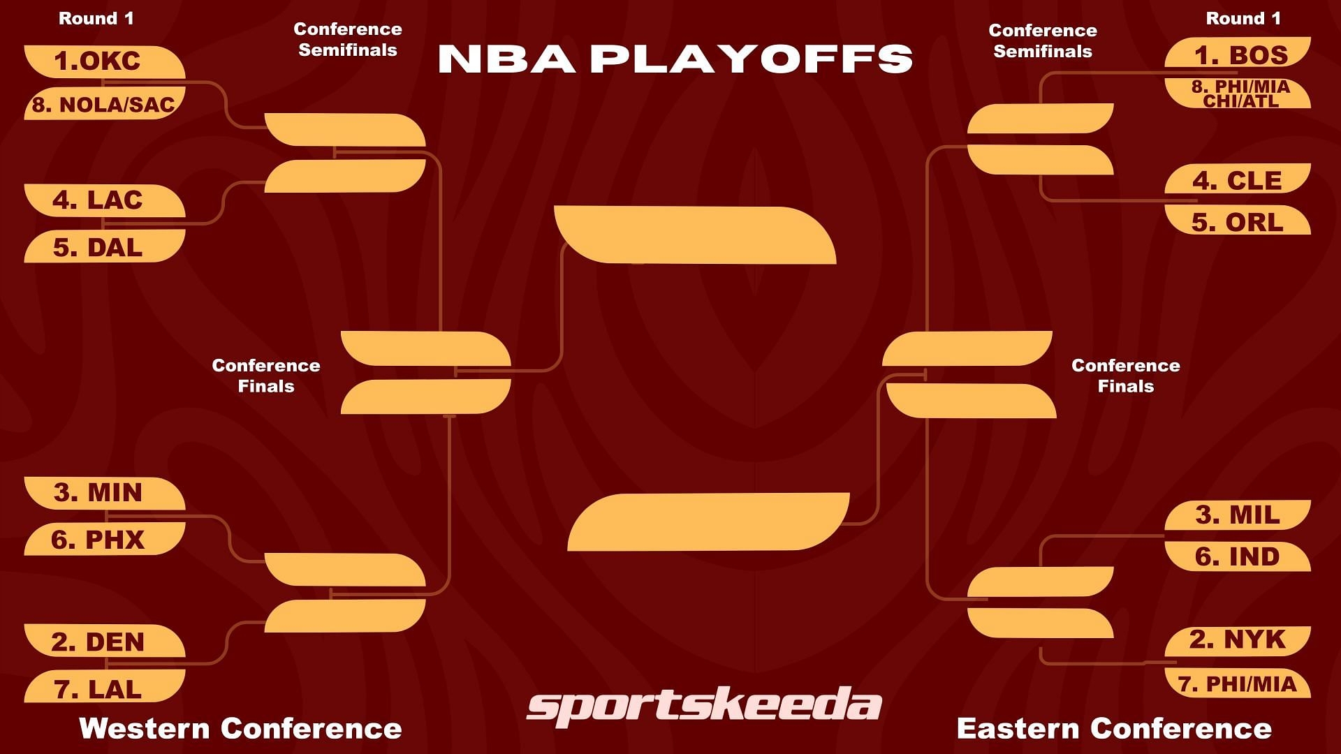 2024 NBA Playoffs Bracket Printable Download How To Use And More