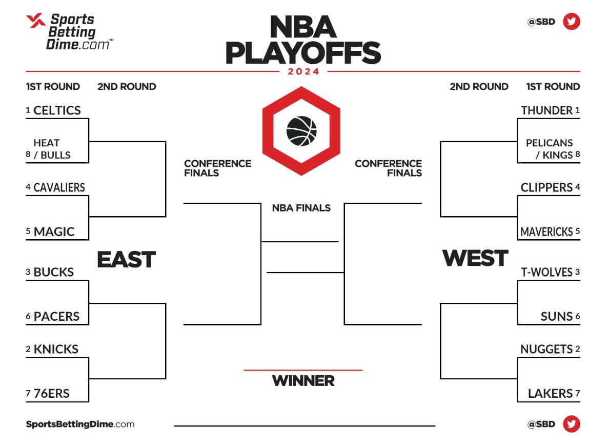 2024 NBA Playoffs Printable Bracket Make Your Picks To Win The 