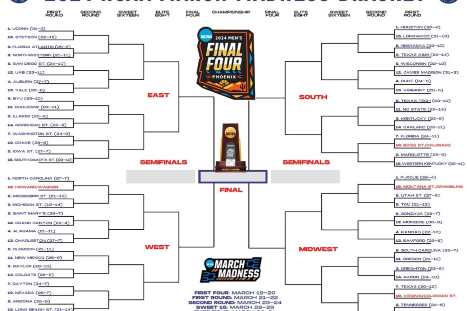 2024 NCAA March Madness Printable Bracket SportsLogos Net News