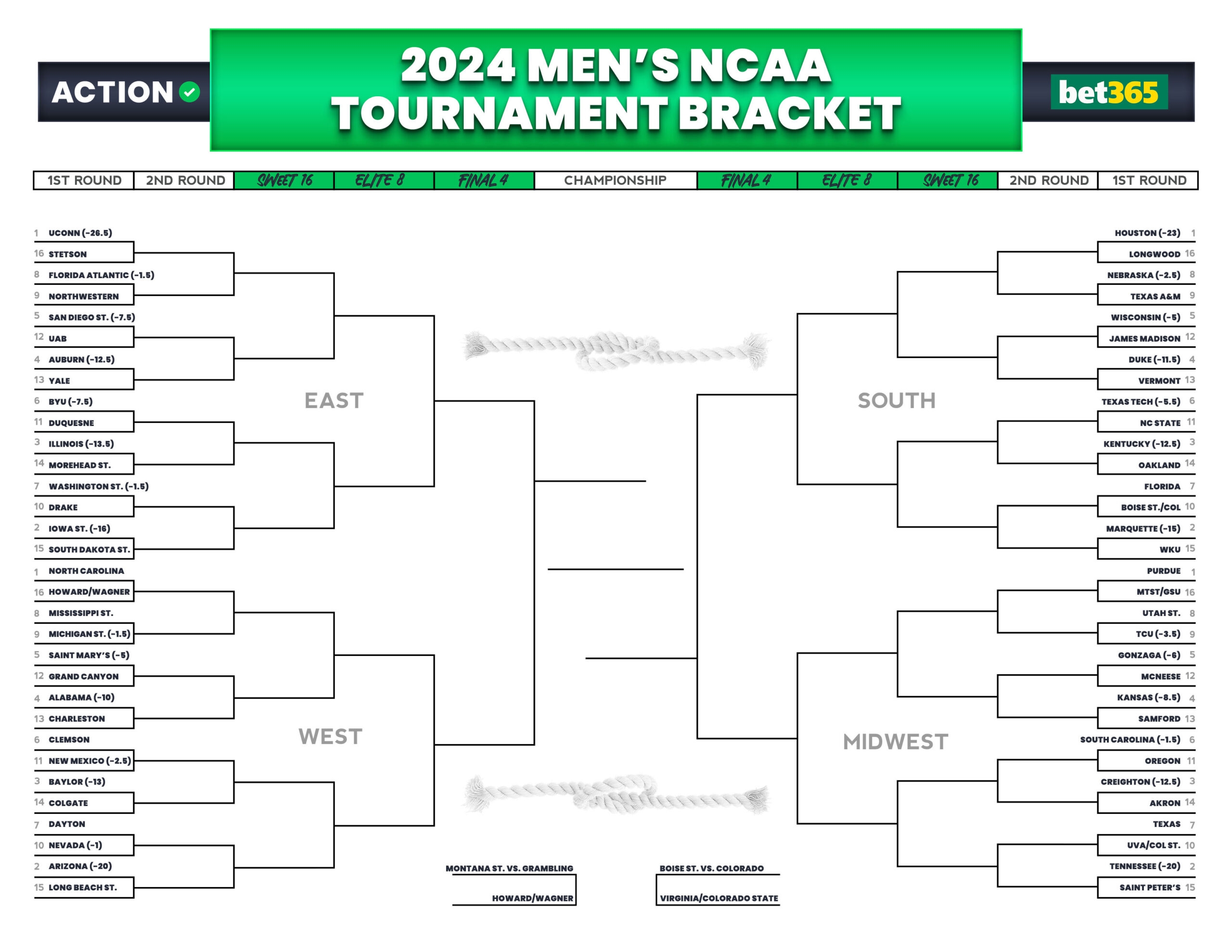 2024 NCAA Tournament March Madness Printable Bracket Odds For Every Game