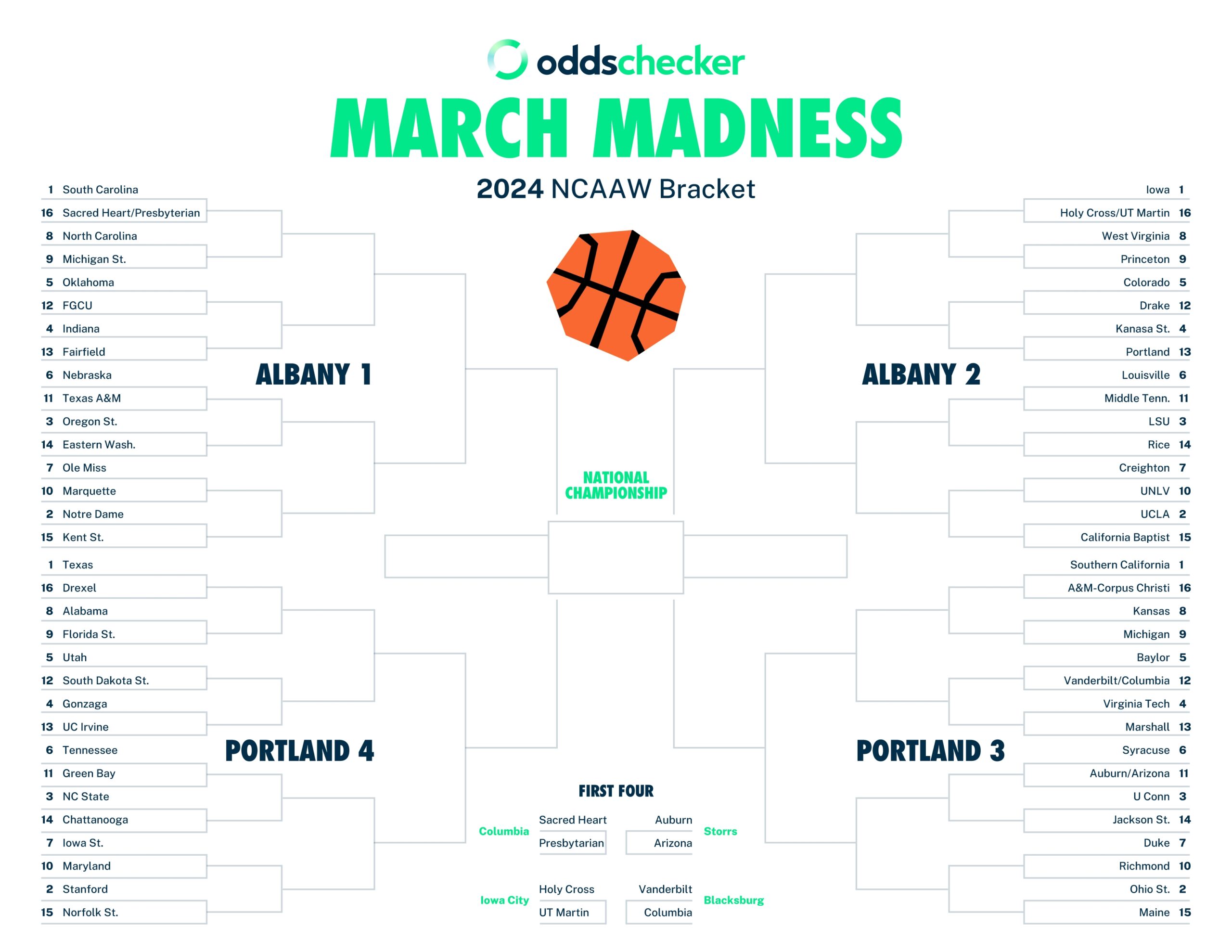 printable ncaa bracket 2024
