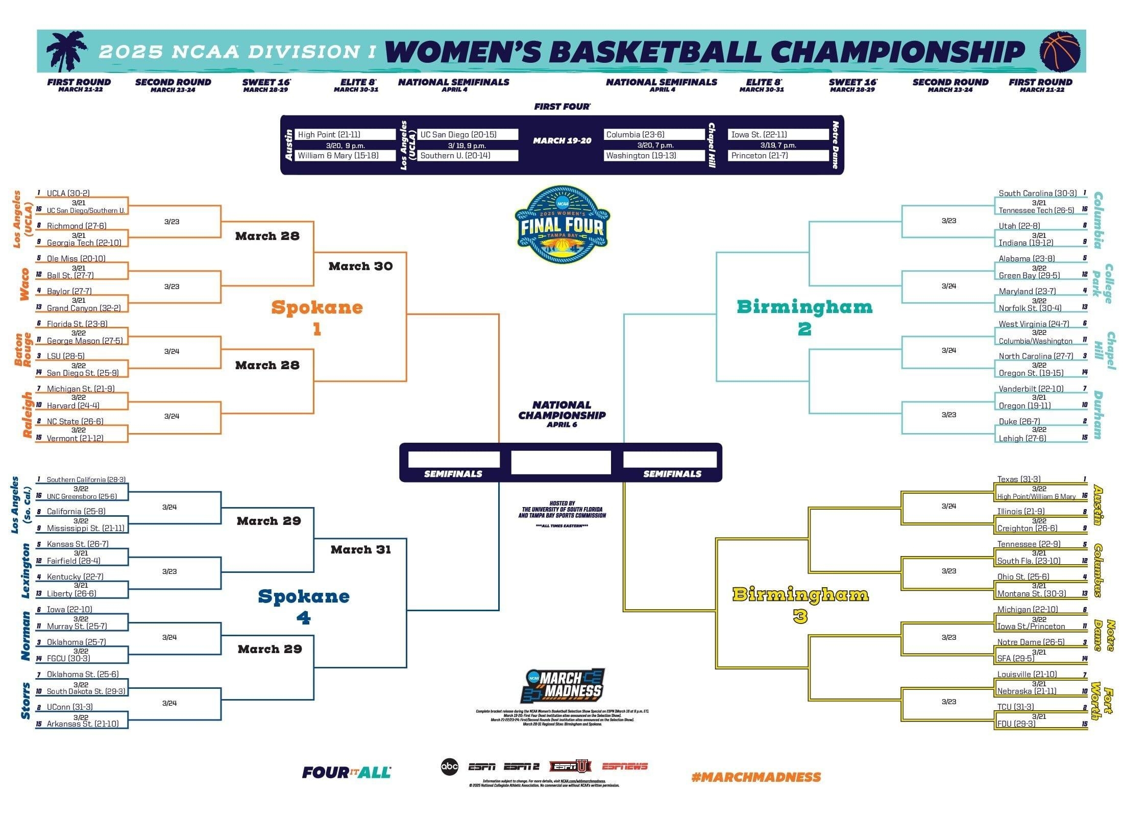 2025 March Madness NCAA Women s Basketball Tournament Locations Schedule Bracket OurQuadCities