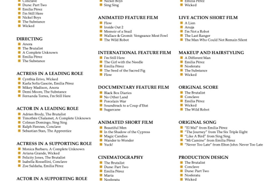 2025 Oscars The Ultimate Printable Ballot To Make Your Own