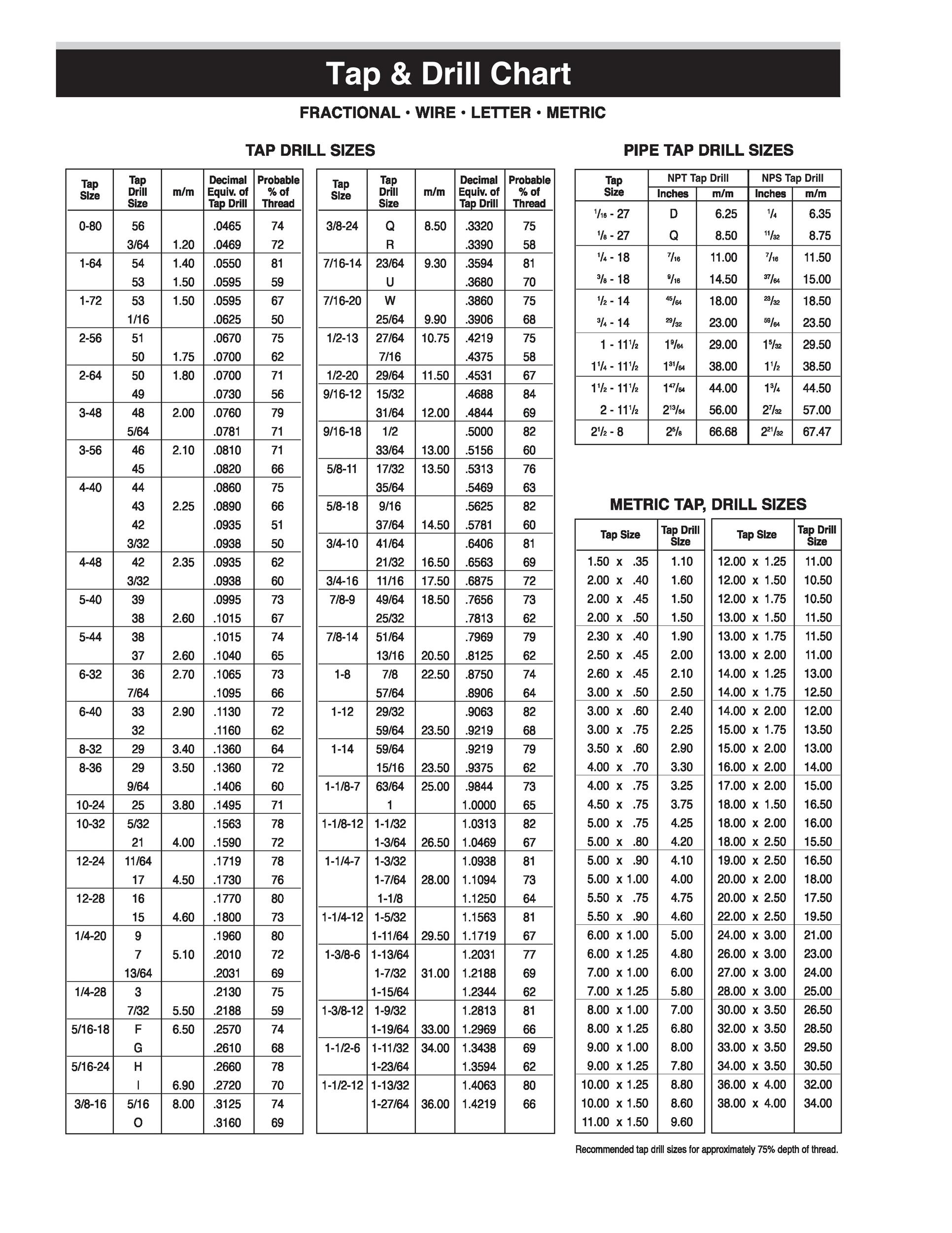 printable drill tap chart