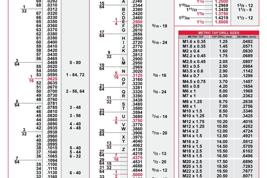 23 Printable Tap Drill Charts PDF TemplateLab