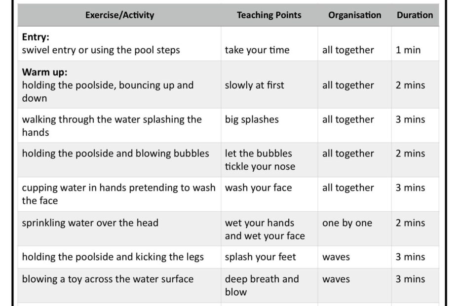 30 Minute Swim Lesson Plan For Outstanding Results Instant Download
