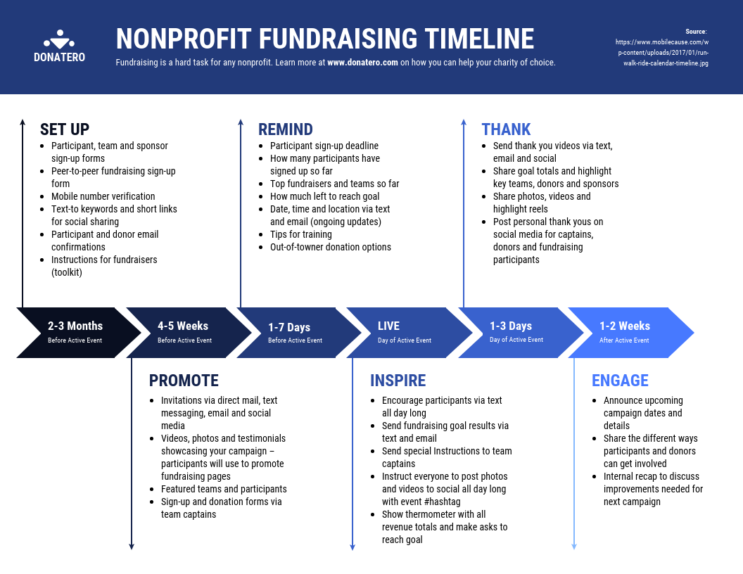 40 Timeline Examples Templates And Design Tips Venngage