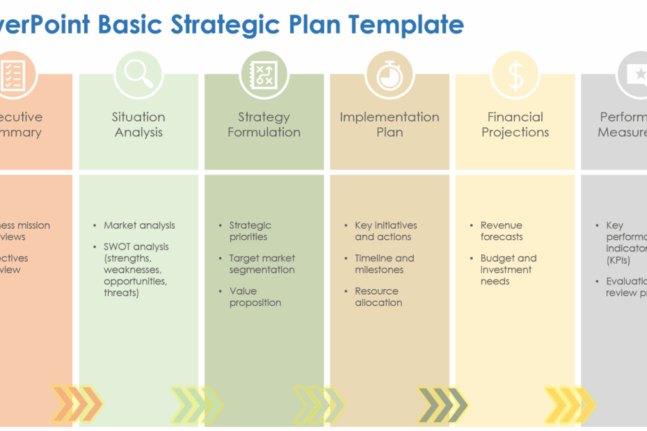 6 Free PowerPoint Strategic Planning Templates Fully Editable