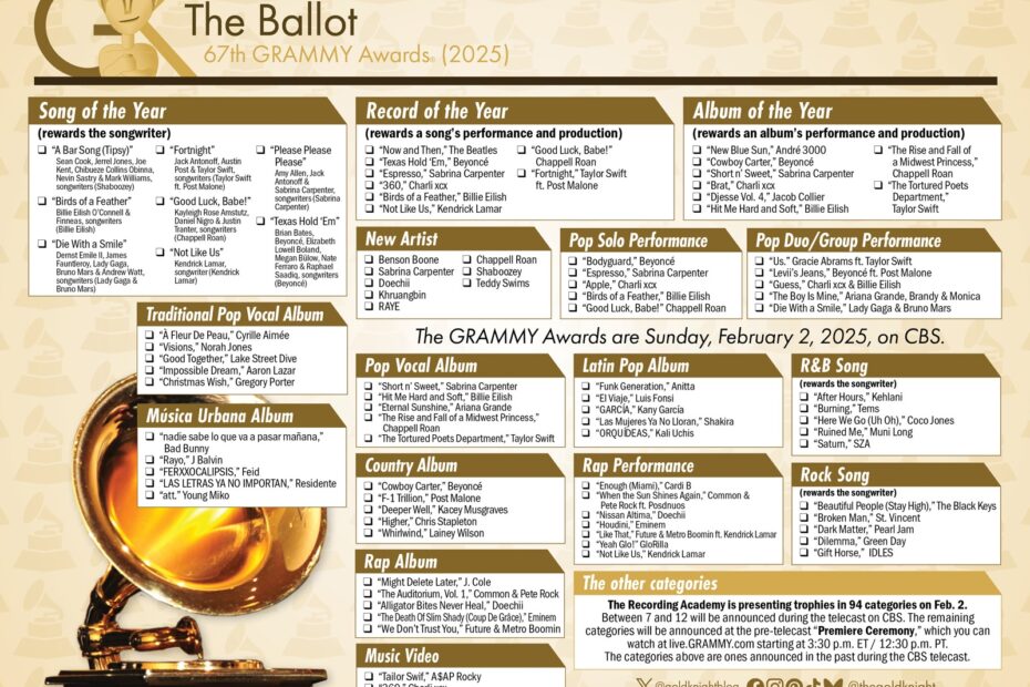 67th GRAMMY Awards Printable Ballot 2025 The Gold Knight Latest Academy Awards News And Insight