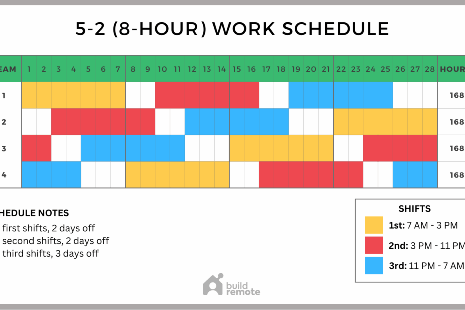 8 Hour 24 7 Shift Schedule Example Buildremote