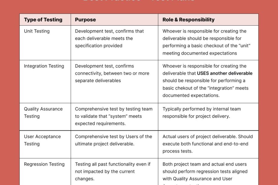 A Framework For QA Test Planning