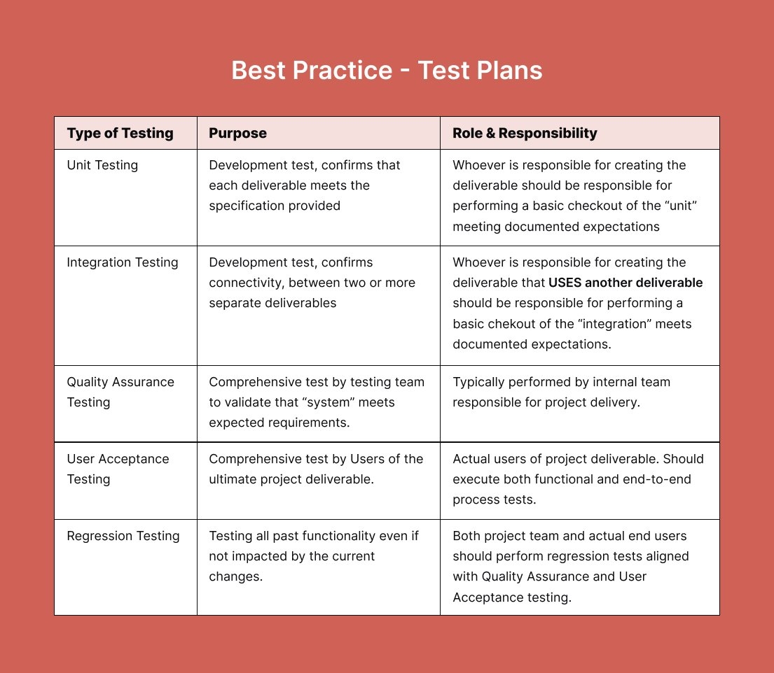 A Framework For QA Test Planning