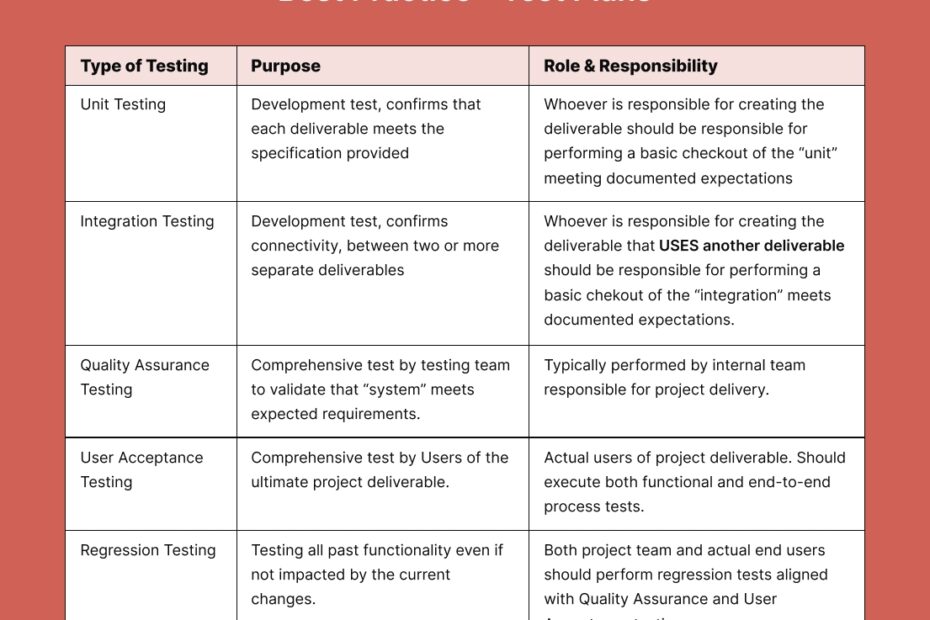 A Framework For QA Test Planning