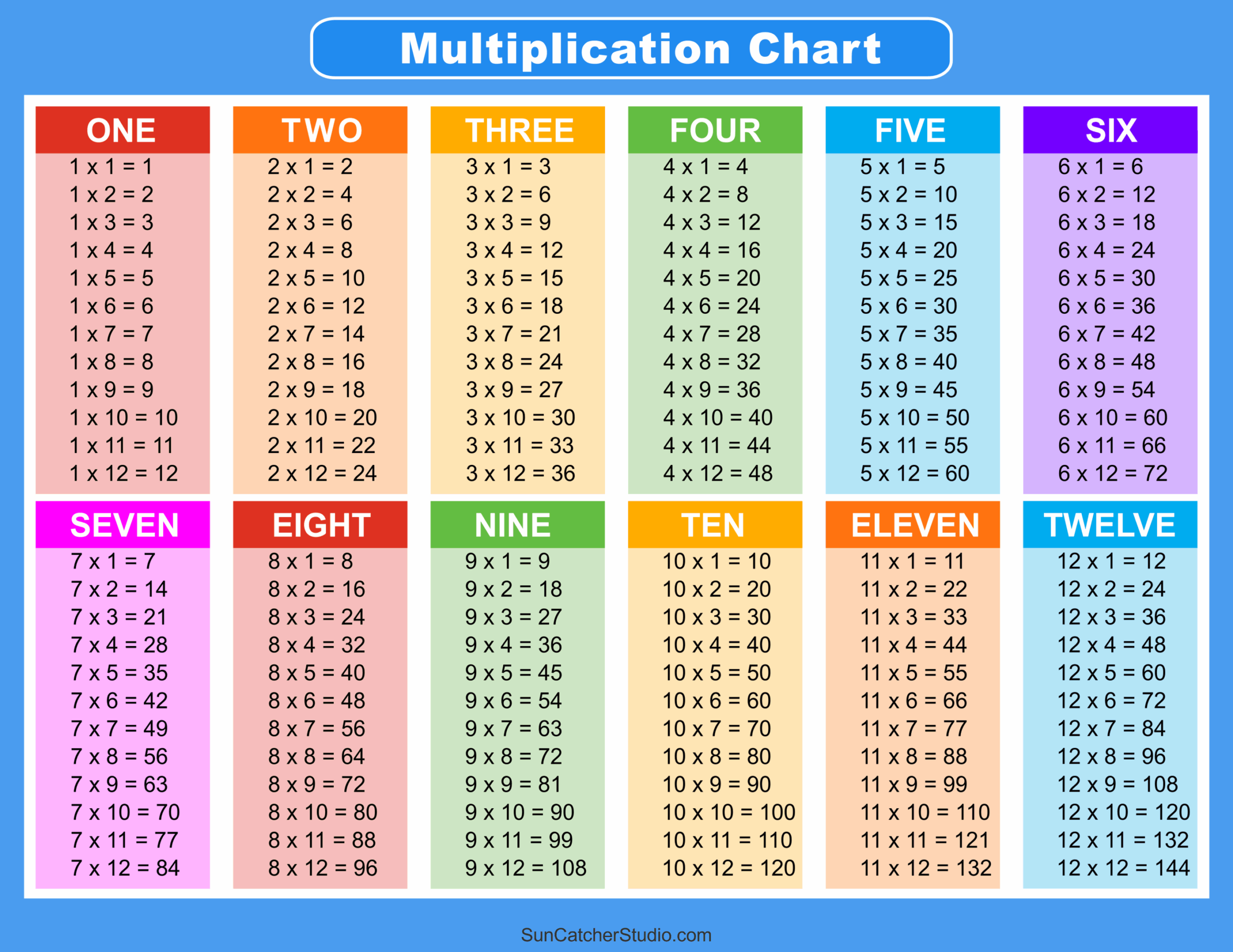 A Multiplication Table Is Often Used Alongside Or After An Addition Table 