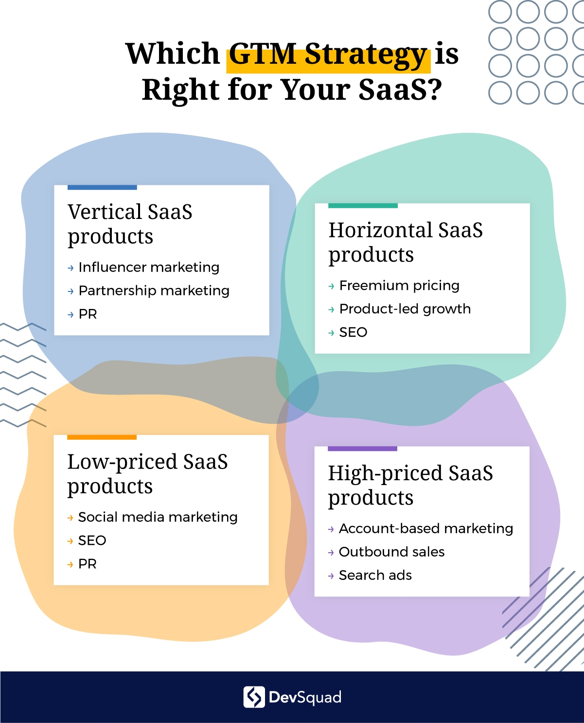saas marketing plan template