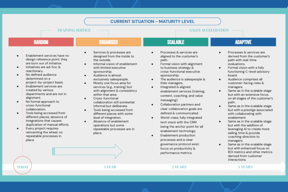 A Sales Enablement Strategy Example You Can Follow