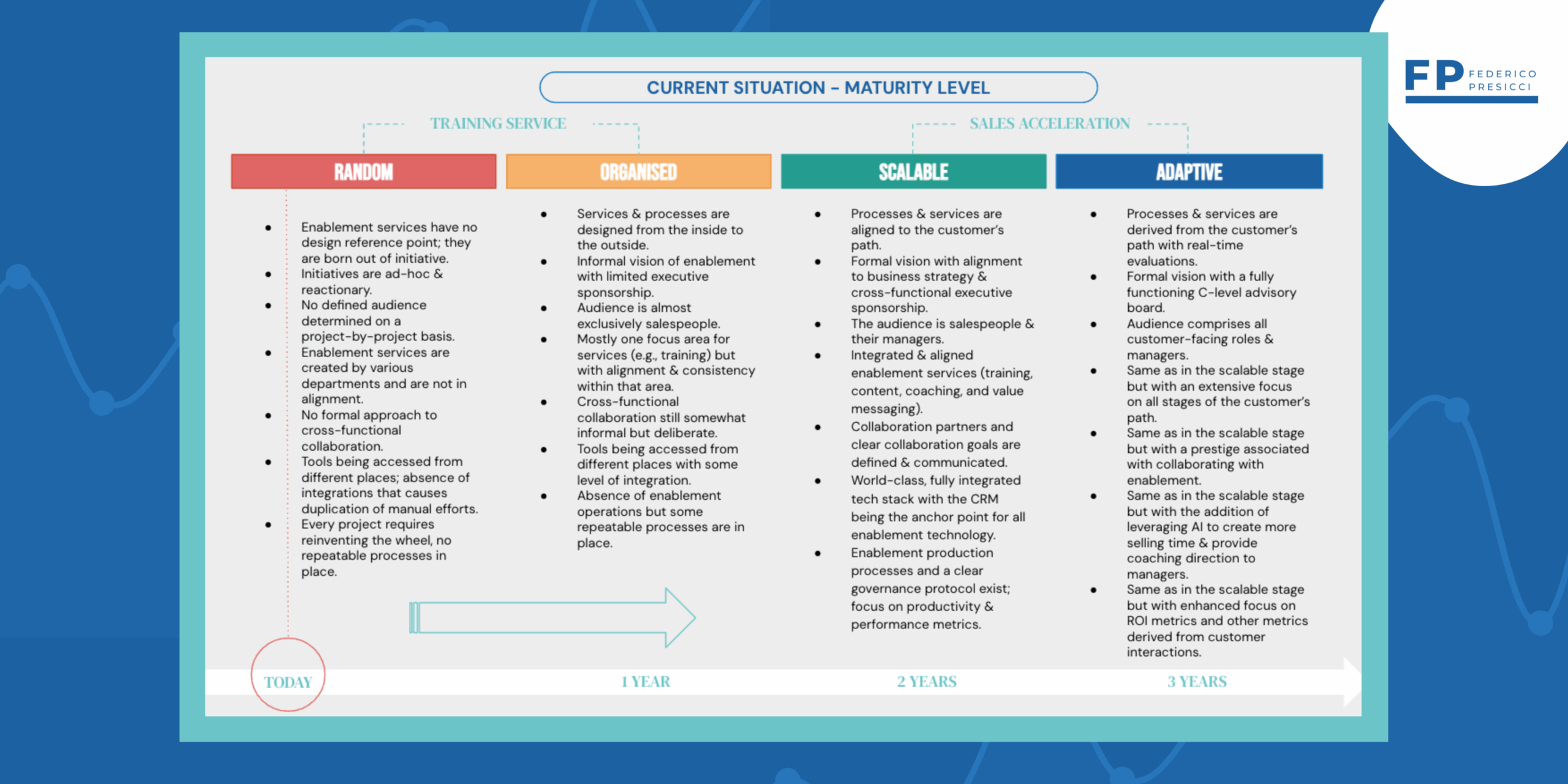 A Sales Enablement Strategy Example You Can Follow
