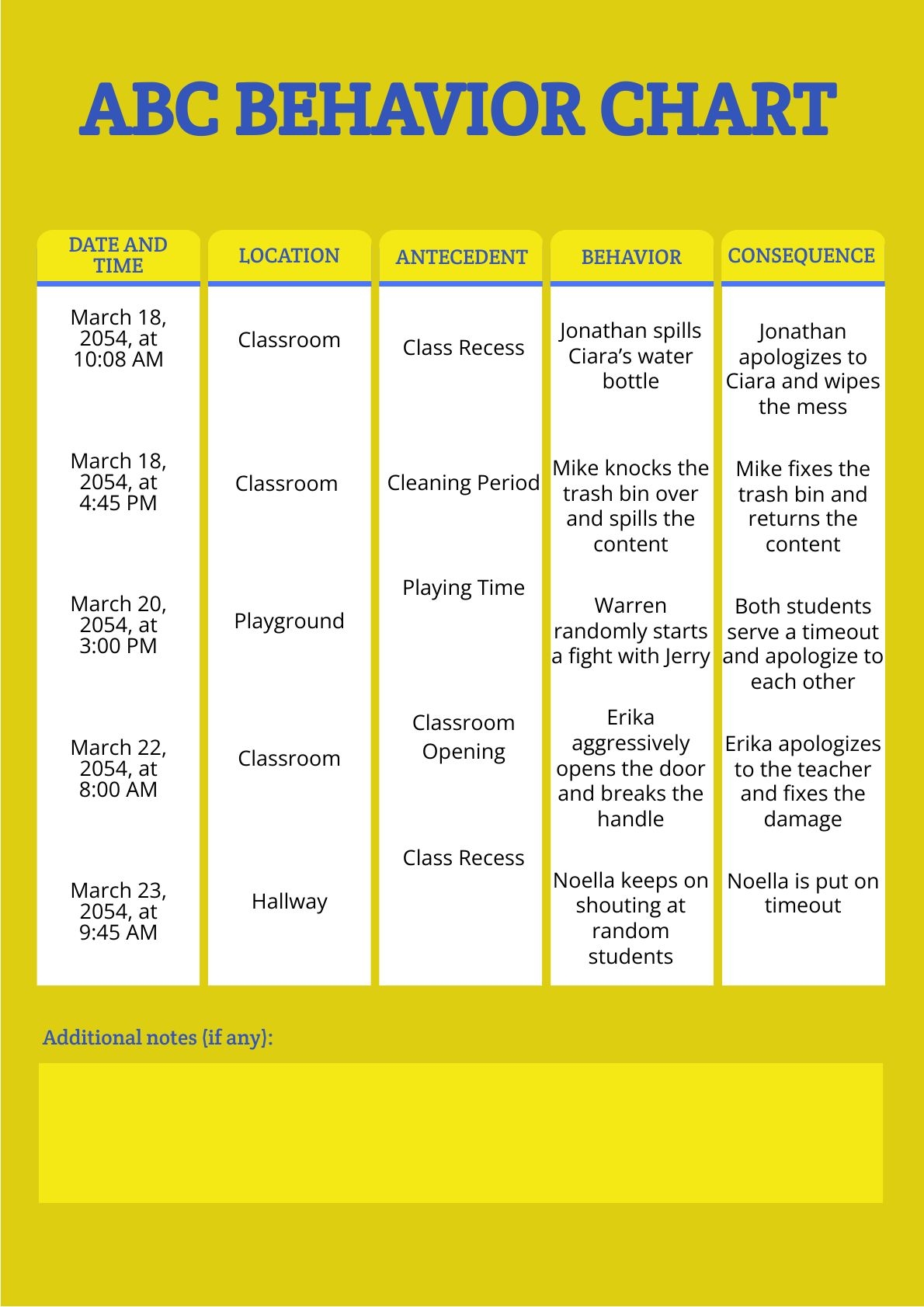 antecedent behavior consequence chart printable