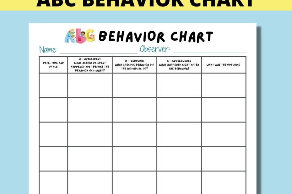 ABC Behavior Chart Printable For Kids Parents Classroom ABC Behavior Consequence Analysis Antecedent Behavior Consequence Chart Etsy