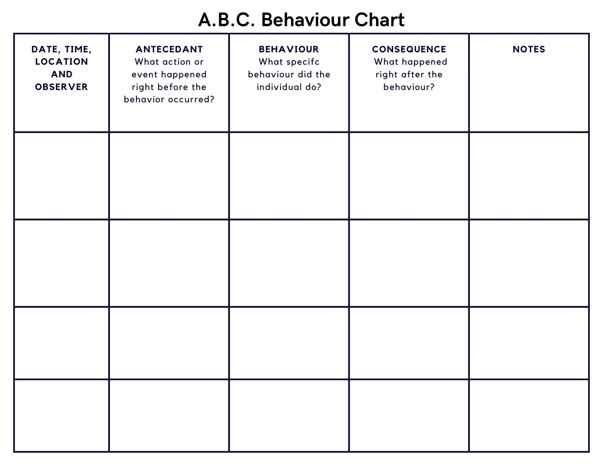 ABC Behavior Chart Printable For Toddlers Kids Classroom Antecedent Behaviour Consequence Chart Behavior Consequence Chart Autism ADHD Etsy