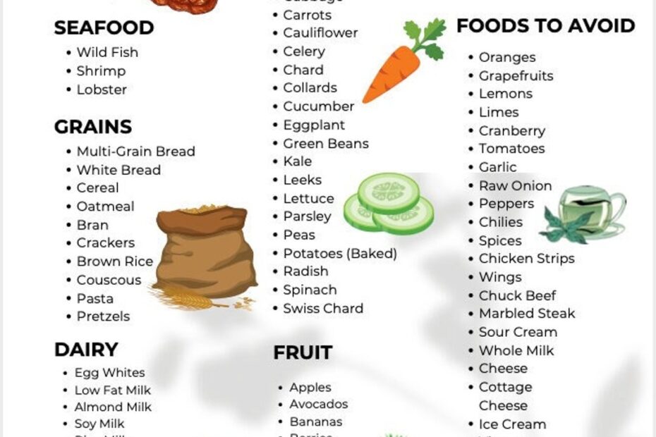 Acid Reflux Grocery List GERD Diet Acid Reflux Food List Heartburn Worksheets Library