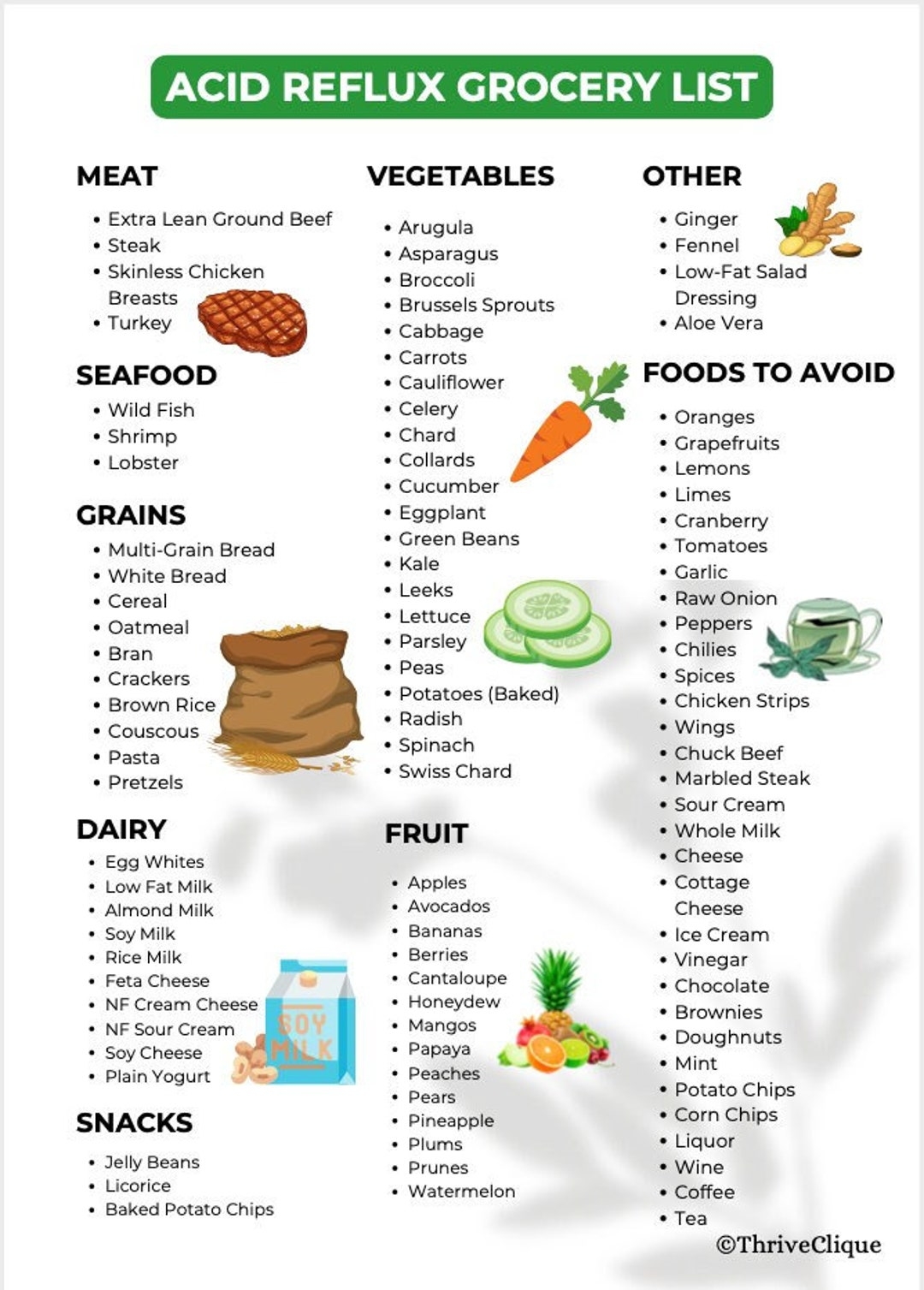 Acid Reflux Grocery List GERD Diet Acid Reflux Food List Heartburn Worksheets Library