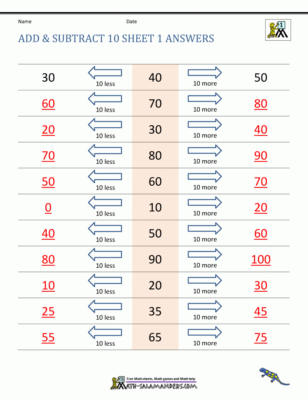 10 more 10 less worksheet