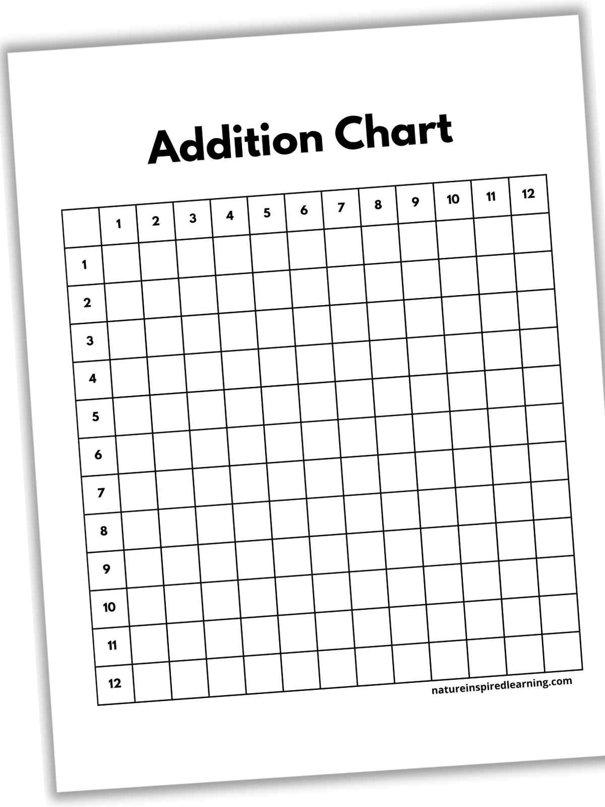 addition table printable