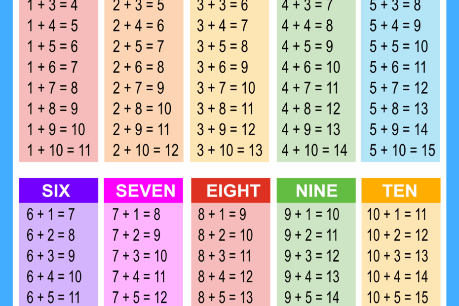 Addition Charts Tables U0026 Worksheets Free Printable PDF Files