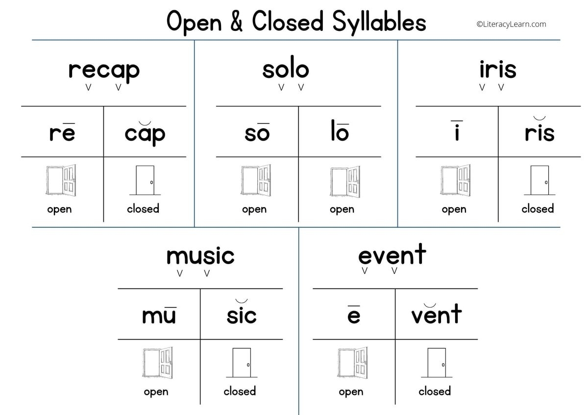 All About Open And Closed Syllables 3 Free Worksheets Literacy 