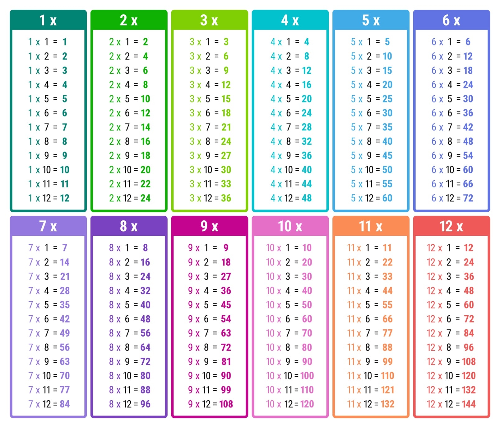 printable multiplication table