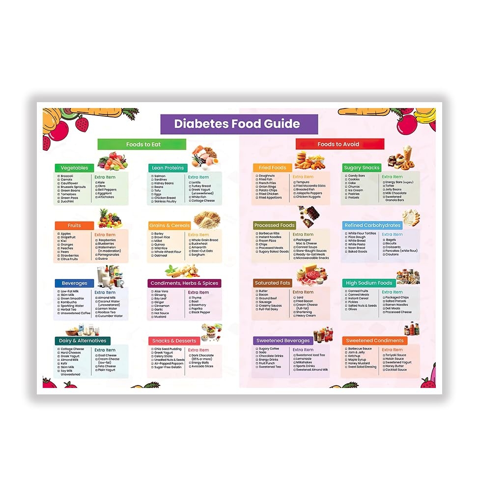 Amazon Diabetes Food List Printable PDF Low GI Diabetic Friendly Foods Meal Planning Grocery Guide For Blood Sugar Control 12x18inch Unframed 