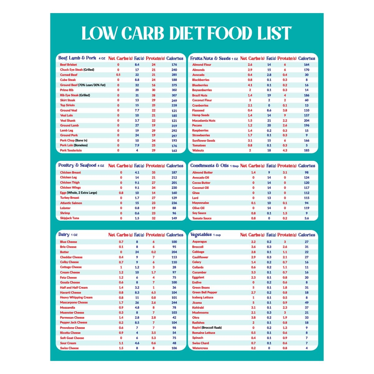 Amazon Low Carb Food Planner Healthy Food Chart Top 100 Low Carb Food Cheat Sheet High Protein Low Carb Food List Net Carb Calories 