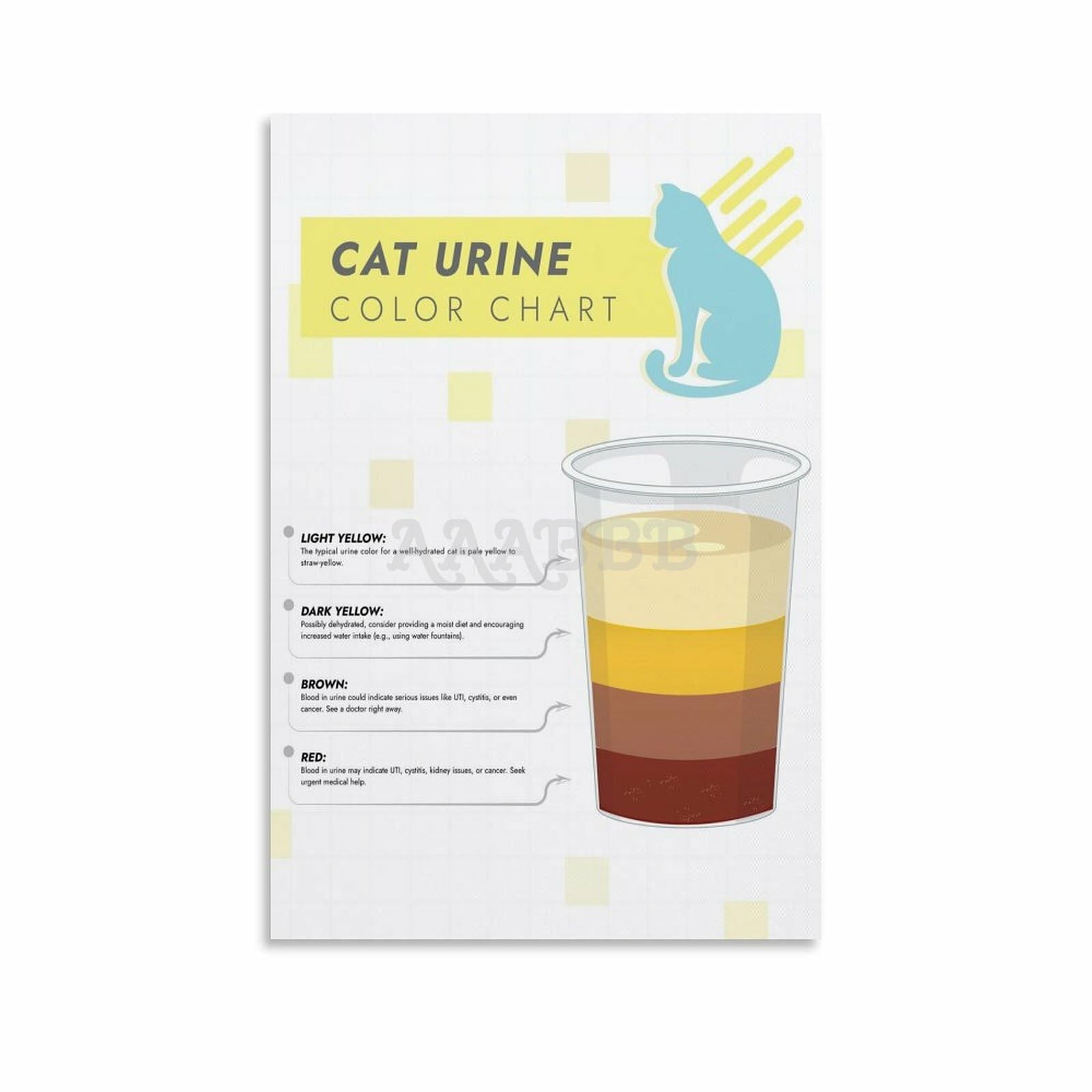Amazon MJFHERQ Cat Urine Color Chart Poster Canvas Painting Posters And Prints Wall Art For Living Room Bedroom Decor 24x36inch 60x90cm Posters 
