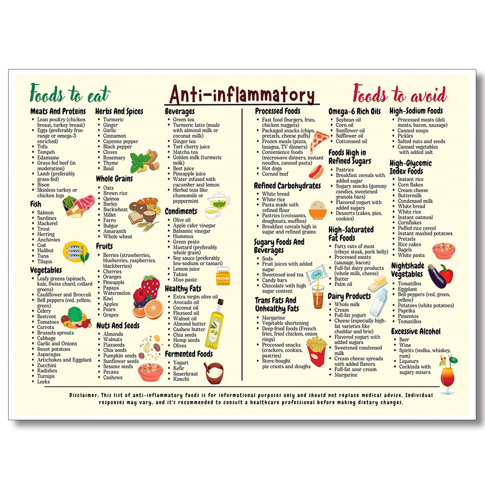 Amazon Osdfem Anti Inflammatory Diet Food Guide Poster Anti Inflammatory Foods List Chart Art Canvas Nutrition Grocery List Wall Art The 