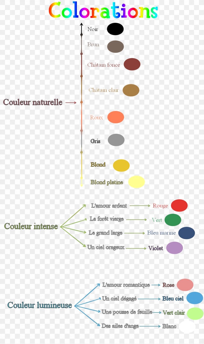 animal crossing new leaf hair color guide