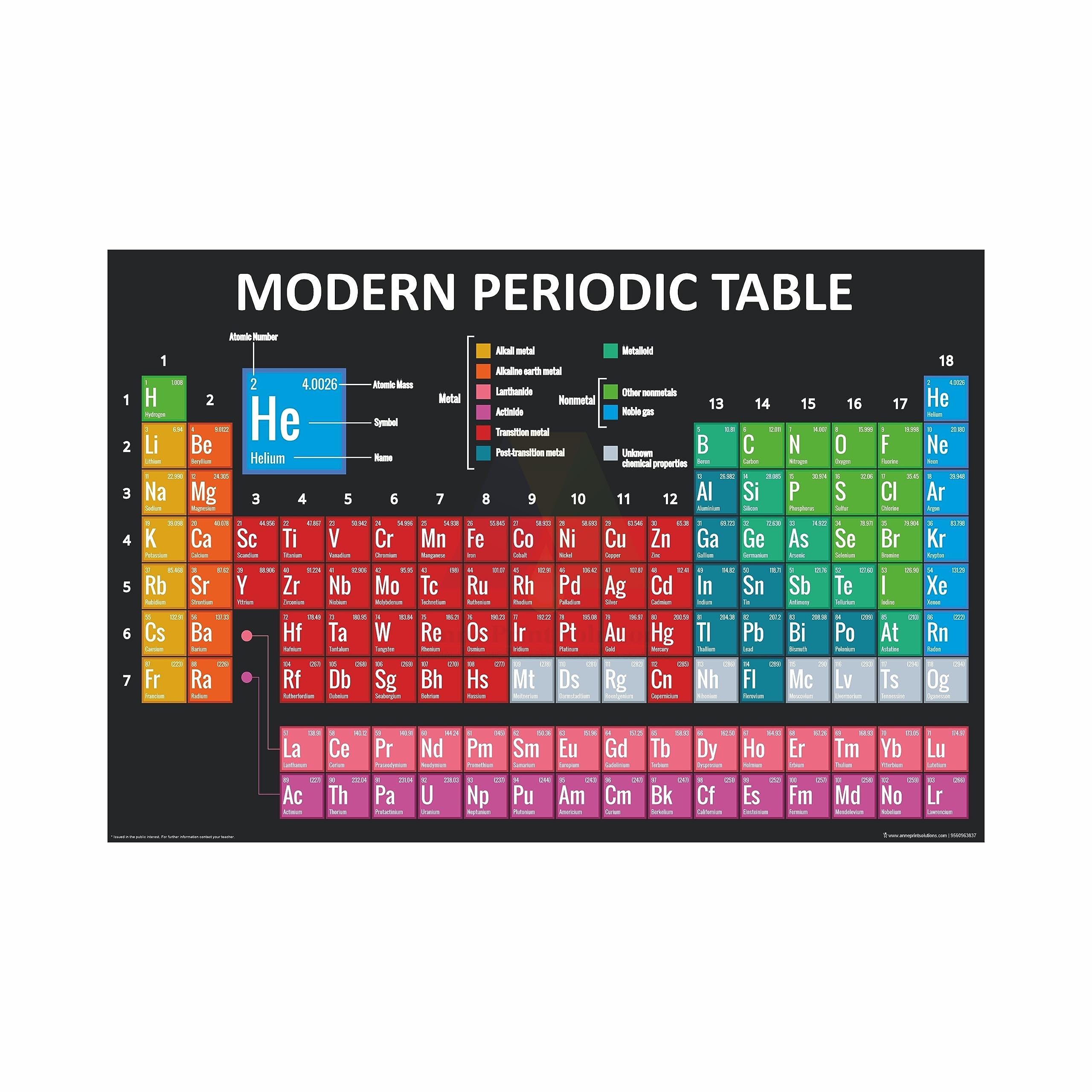 Anne Print Solutions Paper Modern Periodic Table Of The Elements Worksheets Library