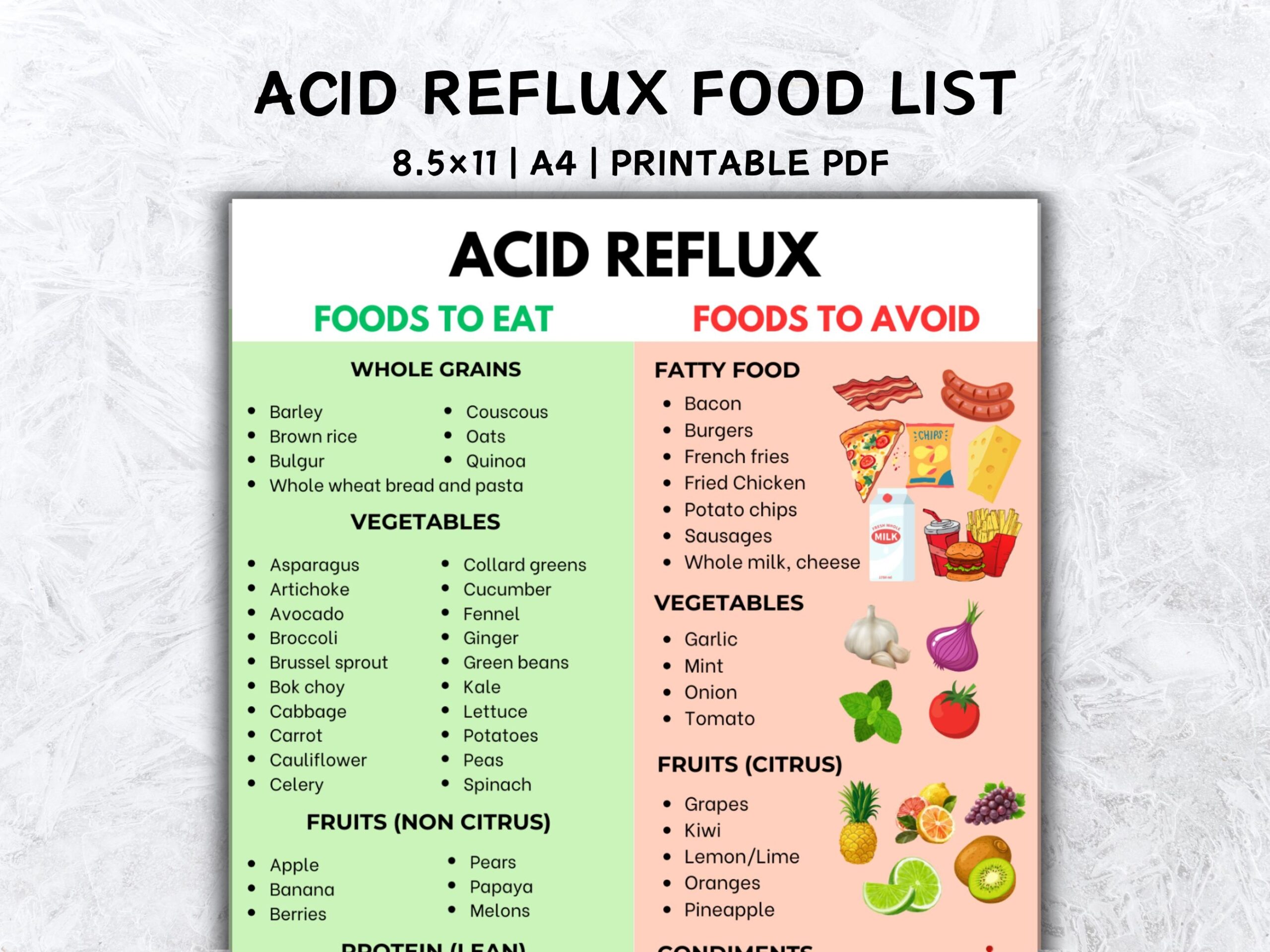 Anti Reflux GERD Diet Plan Chart For Heartburn And Gastritis GERD Diet Shopping List Grocery List Of Low Acid Food U0026 Printable PDF Guide Etsy UK