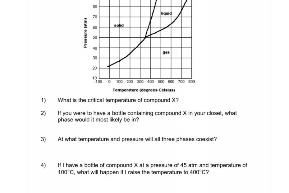 AP Phase Diagram Worksheet