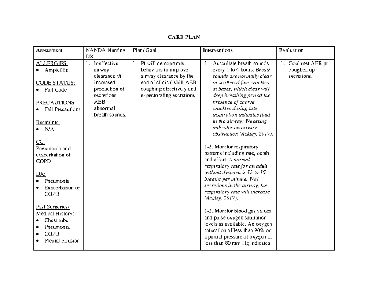 ATI COPD Care Plan ATI Template CARE PLAN A Ssessment NANDA 