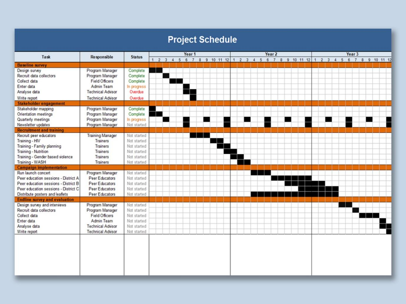 website migration plan template