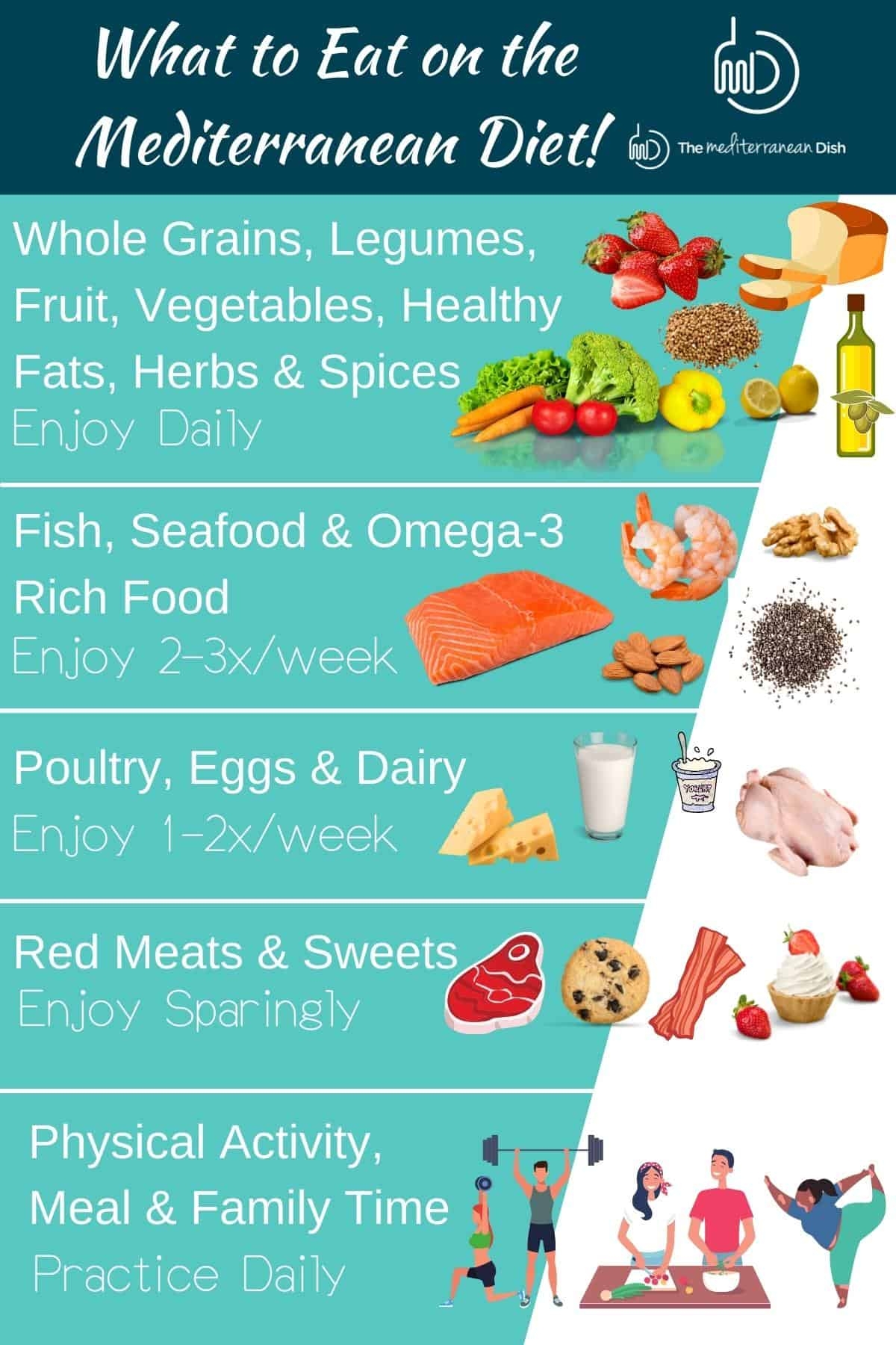 Best Mediterranean Diet Meal Plan For Beginners The 