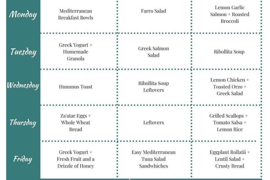 Best Mediterranean Diet Meal Plan For Beginners The Mediterranean Dish